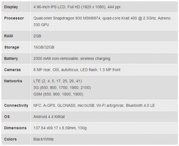 Nexus-5-Specifications-fb