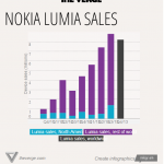 Nokia quarterly financial report
