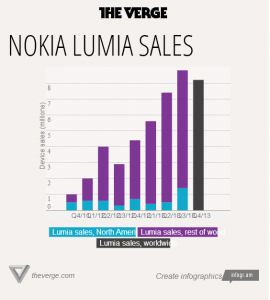 Nokia quarterly financial report