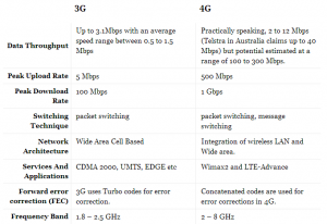 3G-4G-COMPARISION