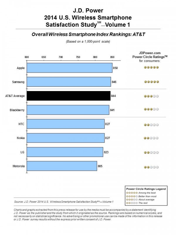 Smartphone_AT&T