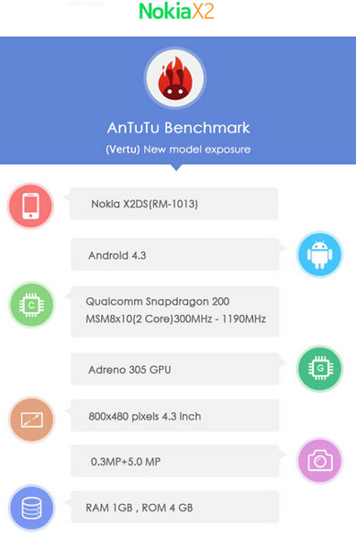 Nokia-X2-Specs