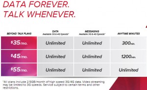 Samsung Galaxy S5 Data Plan by virgin mobiles