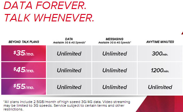 Samsung Galaxy S5 Data Plan by virgin mobiles