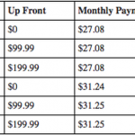 iphone 6 price table from T-mobile