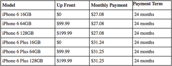iphone 6 price table from T-mobile
