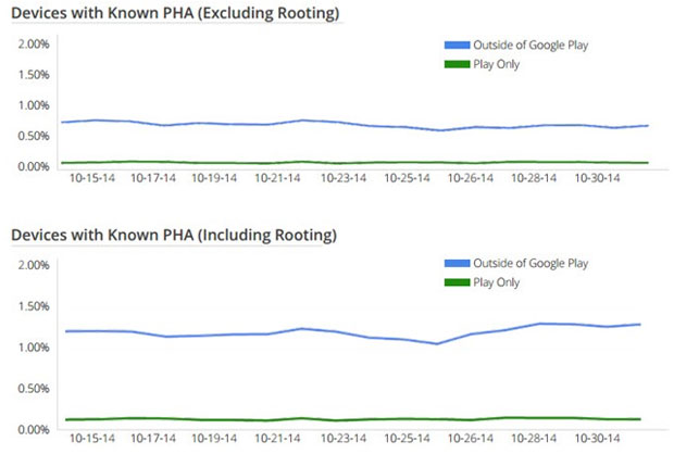 android-malware-report2013-14