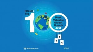 Top 100 Global Brands