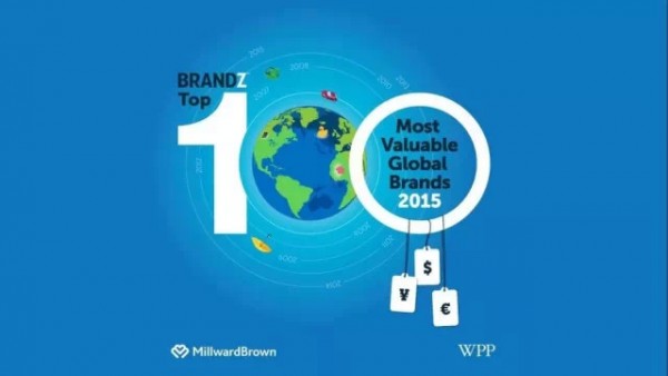 Top 100 Global Brands